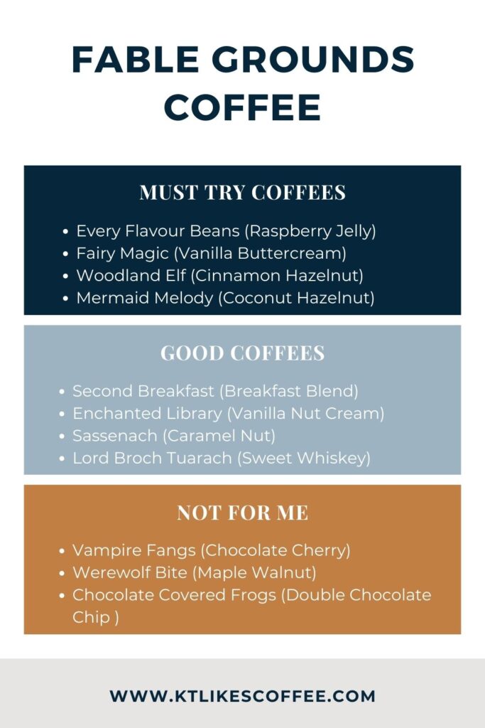 Fable Grounds Coffee ranking graphic